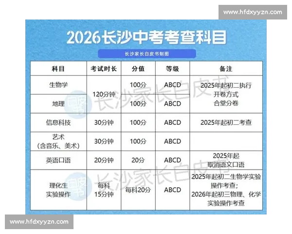 英语比赛评分标准与选手表现综合评价指南