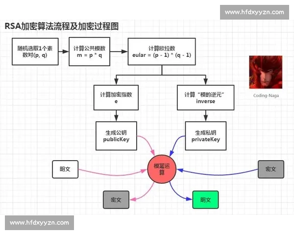 聚焦RSA竞赛解析与创新算法应用全面研究 聚焦RSA竞赛解析与创新算法应用全面研究