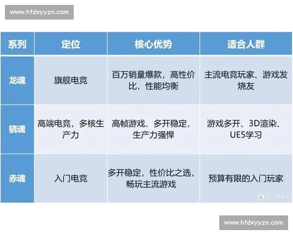 电竞赛事专用电脑性能全解析如何选择最适合的配置提升游戏竞技水平 电竞赛事专用电脑性能全解析如何选择最适合的配置提升游戏竞技水平